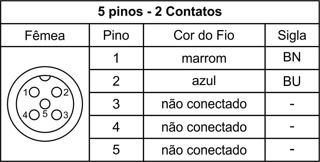 SENSE - CONECTOR CF-V12R/15AZ - Imagem 3
